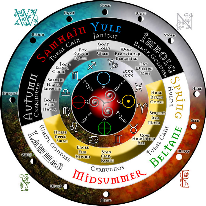 http://www.clavielle.com/wp-content/uploads/2014/08/Wheel_of_the_Year.png